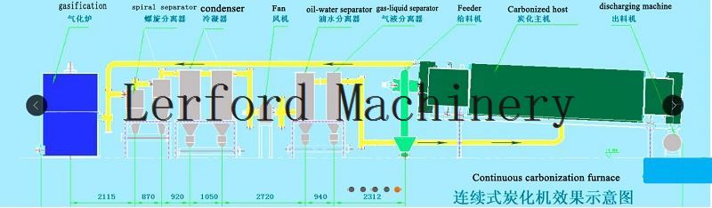  carbonization furnace