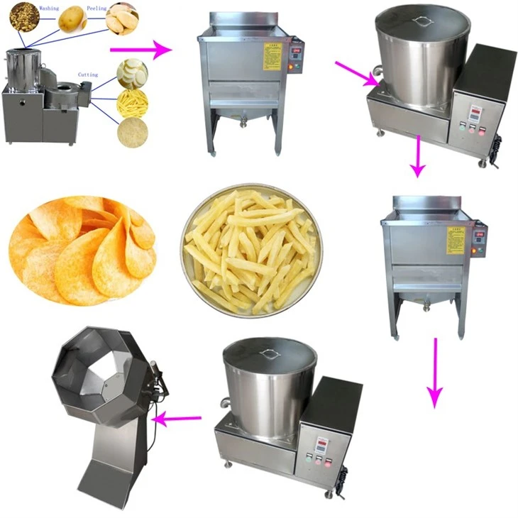 Potato Chips Making Line